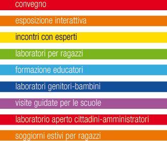 convegno, esposizione interattiva, incontri con esperti, laboratori per ragazzi, formazione educatori, laboratori genitori-bambini, visite guidate per le scuole, laboratorio aperto cittadini-amministratori, soggiorni estivi per ragazzi